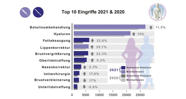 Schönheits OPs Kosten Der Druck wächst etwas machen zu lassen SVZ