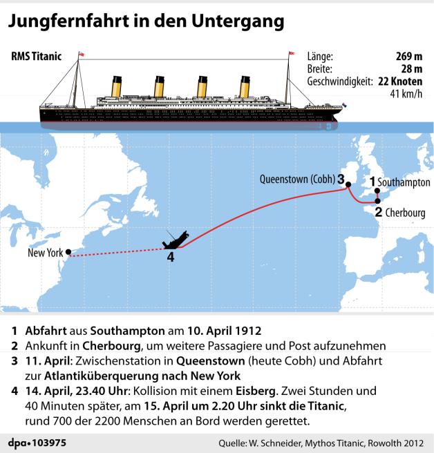 Titanic Wrack Tauchboot wird vermisst Milliardär an Bord NOZ