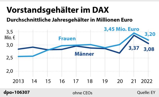 Börse Neuer Rekord Dax steigt erstmals über 17 000 Punkte NOZ