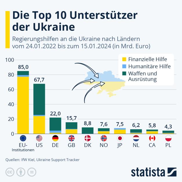 Ukraine Krieg Wollte Russland Nuklearwaffen Einsetzen Shz