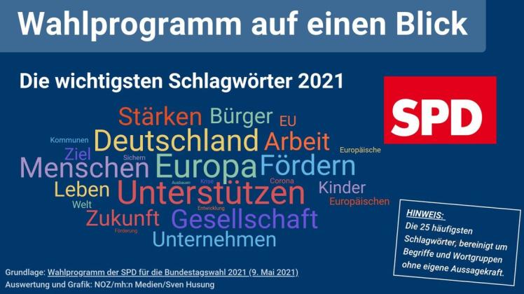 Infografik Zur Bundestagswahl: Die Schlagwörter Der SPD | SVZ