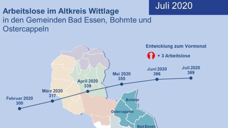 Die Zahl der Arbeitslosen steigt weiter an. Die Zahl der Arbeitslosen steigt weiter an.
