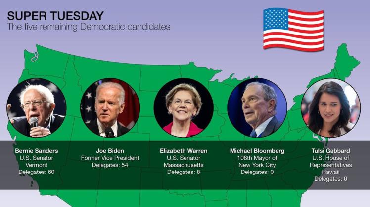 Der &quot;Super Tuesday&quot; ist der wichtigste Tag im Vorwahl-Kalender der US-Demokraten: Im Rennen um die Präsidentschaftskandidatur gibt es so viel Stimmen zu gewinnen wie an keinem anderen Wahltermin. Foto: imago images/AAP