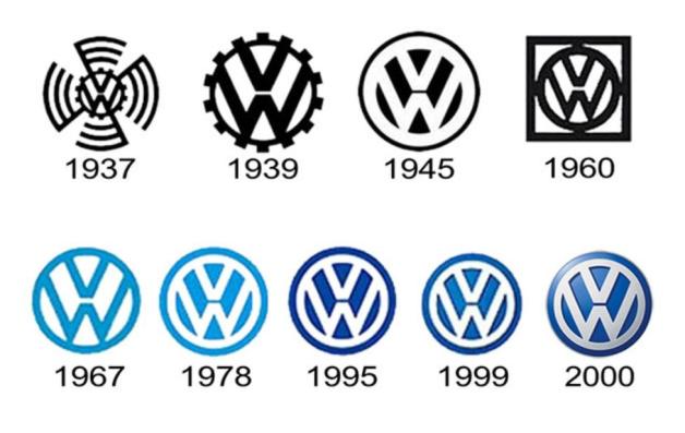 Das VW-Logo im Wandel der Zeit. Foto: CC by Marta fernadez montes