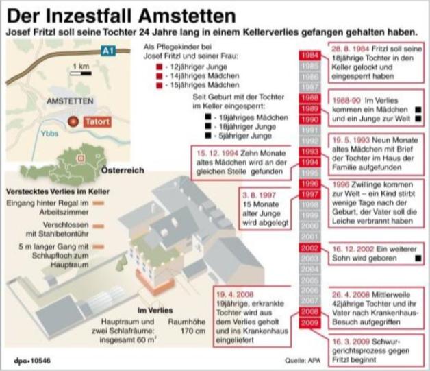 In Fritzls Schatten Die schlimmsten Entführungen