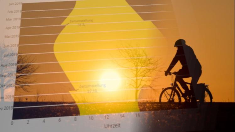 Grafiken zeigen: Um diese Uhrzeit würde in Osnabrück die Sonne mit und ohne Zeitumstellung scheinen. Foto: dpa/Julian Stratenschulte