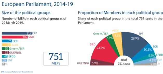 Grafik: Europäischer Parlamentarischer Forschungsdienst