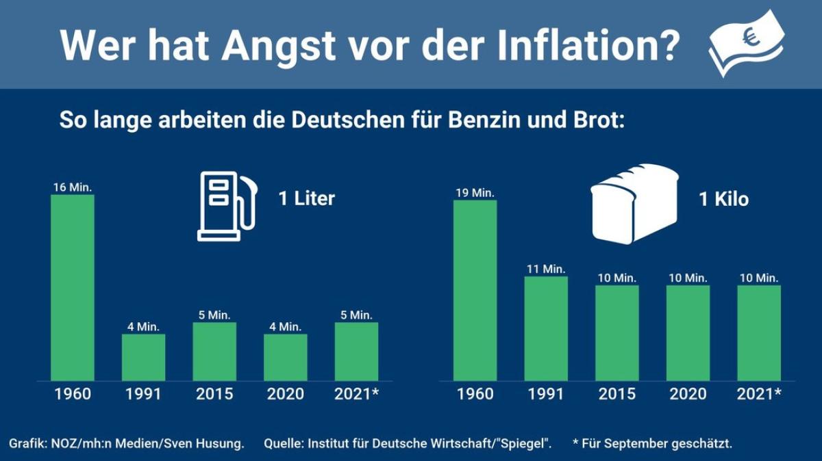 Folgen der Inflation Wie stabil die Kaufkraft in Deutschland ist SHZ