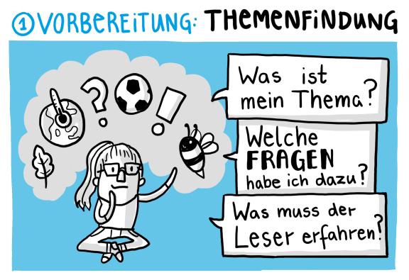 Artikel Vorbereitung 1 Artikel Vorbereitung 1