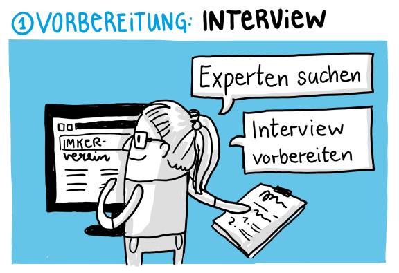Artikel-Vorbereitung 3 Artikel-Vorbereitung 3