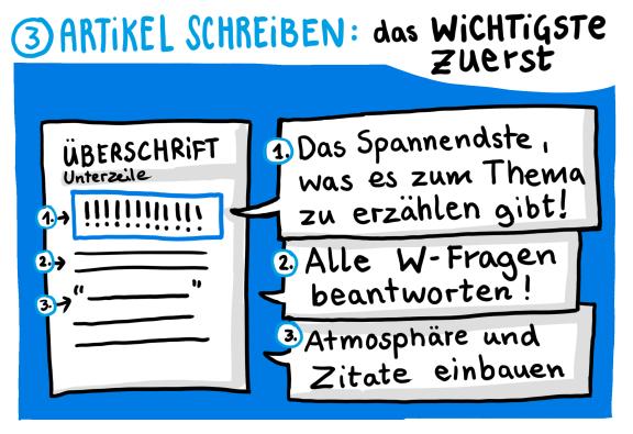 So schreibst du einen Artikel 2 So schreibst du einen Artikel 2