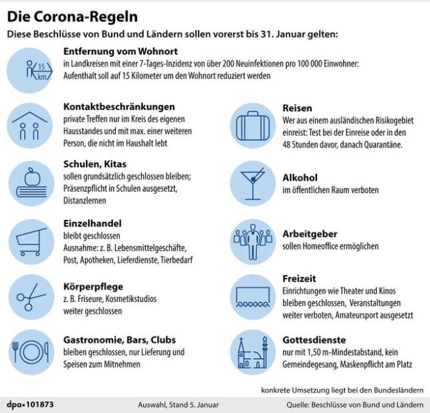 Neue Corona-Regeln 2021: Das Gilt Ab Heute In Deutschland | NOZ