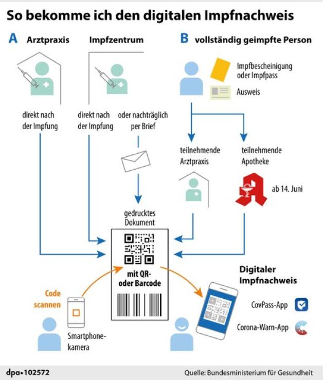 So Bekomme Ich Im Emsland Den Digitalen Impfausweis Noz 