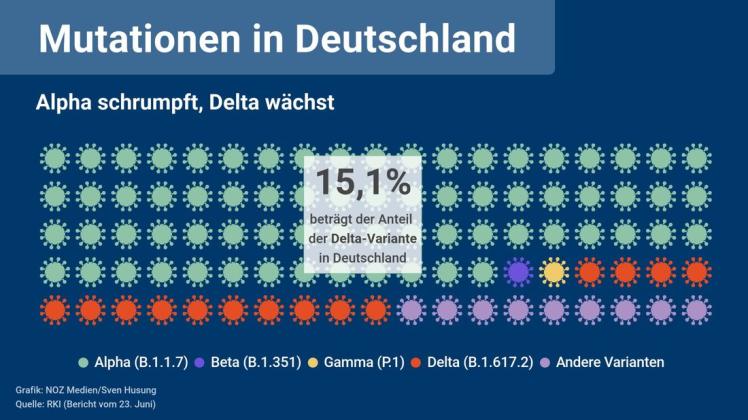 Wie Sich Die Delta-Variante In Deutschland Ausbreitet | NOZ