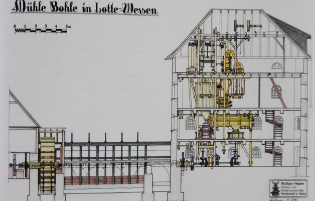 Verein Pr sentiert Neues Buch Zur M hle Bohle verein-pr-sentiert-neues-buch-zur-m-hle-bohle