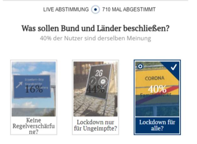 So sah der Zwischenstand am Dienstagnachmittag aus. Anmerkung: Das Ergebnis wird in diesem Tool nur angezeigt, wenn eine Abstimmung erfolgt ist. Der Screenshot repräsentiert nicht die Meinung der Redaktion. So sah der Zwischenstand am Dienstagnachmittag aus. Anmerkung: Das Ergebnis wird in diesem Tool nur angezeigt, wenn eine Abstimmung erfolgt ist. Der Screenshot repräsentiert nicht die Meinung der Redaktion.
