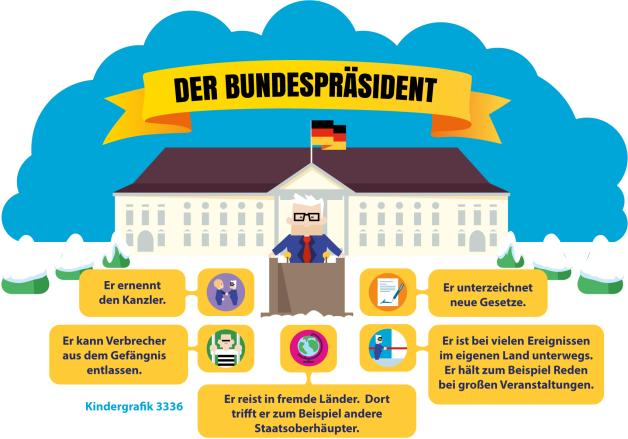 Kindergrafik:Der Bundespräsident (Wiederholung) (10.02.2017)