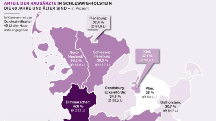 Viele Hausärzte in Schleswig-Holstein erreichen in den kommenden Jahren das Renteneintrittsalter. 