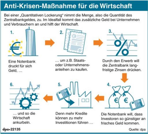 Anti-Krisen-Maßnahme für die Wirtschaft (Wiederholung) (ai-eps) Anti-Krisen-Maßnahme für die Wirtschaft (Wiederholung) (ai-eps)