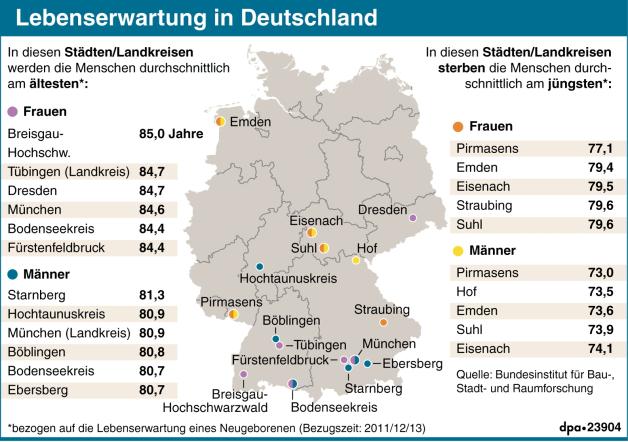Lebenserwartung in Deutschland (30.03.2016)