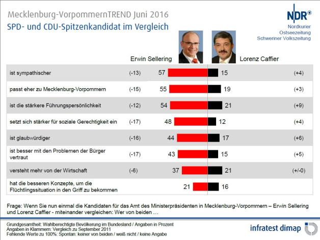SPD- und CDU-Sptzenkandidaten im Vergleich.JPG