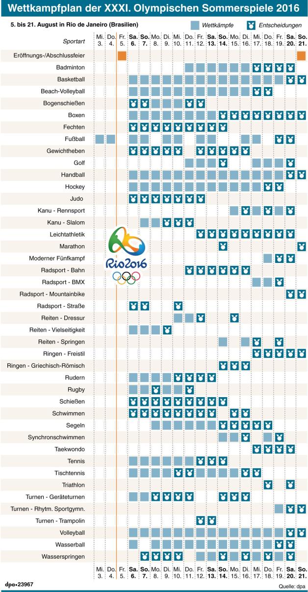 Olympia Der Zeitplan, die Wettkämpfe und die deutschen GoldHoff SHZ