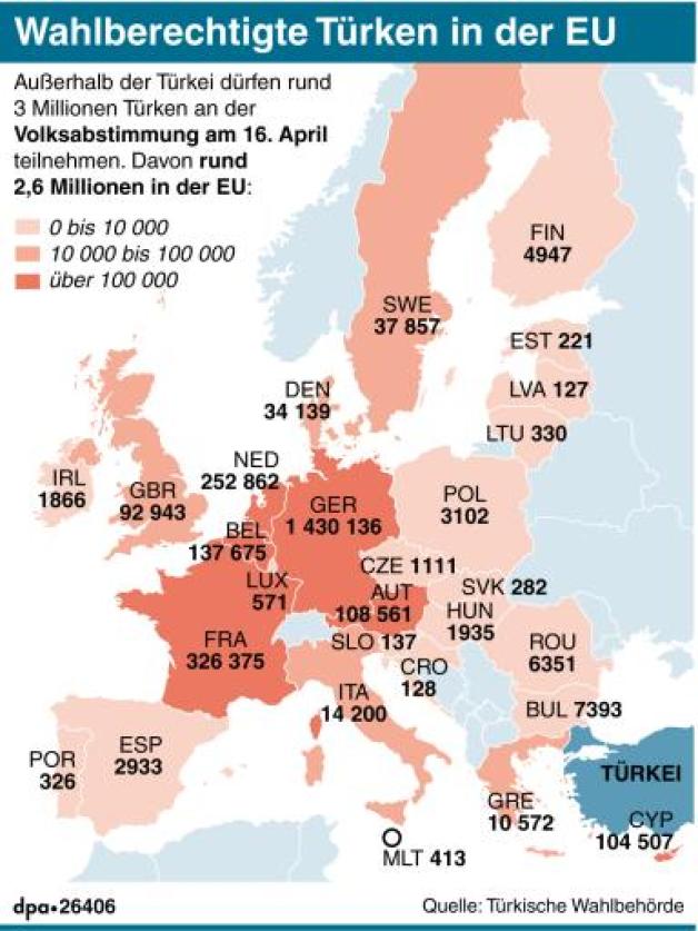 Wahlberechtigte Türken in der EU (ai-eps)