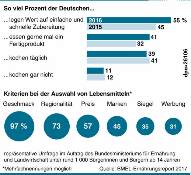 so_isst_deutschland_52042335 so_isst_deutschland_52042335