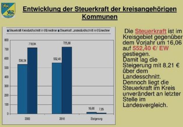 Finanzielle Lage Der Gemeinden Verschärft Sich | SHZ