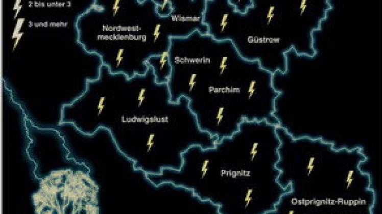 Im ersten Halbjahr wurden  im Landkreis Ludwigslust 875 Blitze gezählt, während  in Wismar nur vier niedergingen. dpa