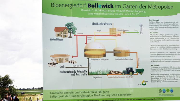 Das Baustellenschild für die erste Biogasanlage im zukünftigen Bioenergiedorf Bollewick  Foto: dpa