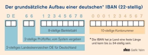 Betriebe sind gut gerüstet für Sepa