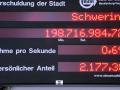 Schwerins Schuldenuhr im Stadthaus: Der Schuldenberg ist innerhalb der vergangenen zwölf Monate unter 200 Millionen Euro gefallen. Doch er wächst rasant weiter. 