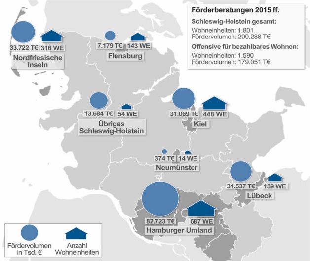 grafik förderberatungen 1-2015 rz grafik förderberatungen 1-2015 rz