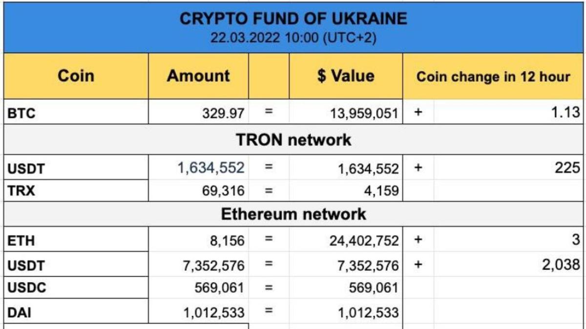 Hacker-Mail an Firmen in SH: Ukraine muss keine Bitcoin erpressen