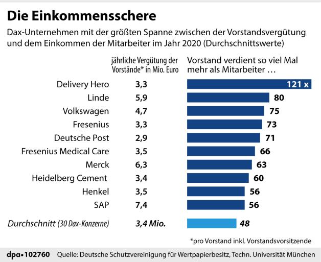 Was verdient man bei Krone Werlte?