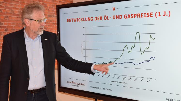Stadtwerke-Geschäftsführer Hans-Ulrich Salmen veranschaulicht den Preisanstieg bei Erdgas und Erdöl in den zurückliegenden Monaten. Die obere Linie bezieht sich auf das Gas.