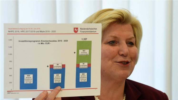 Im Juni hat Niedersachsens Sozialministerin Cornelia Rundt (SPD) mehr Geld für die Krankenhäuser versprochen. Die CDU fürchtet, dass ein Teil der Mittel nach Bremen gehen könnten. 