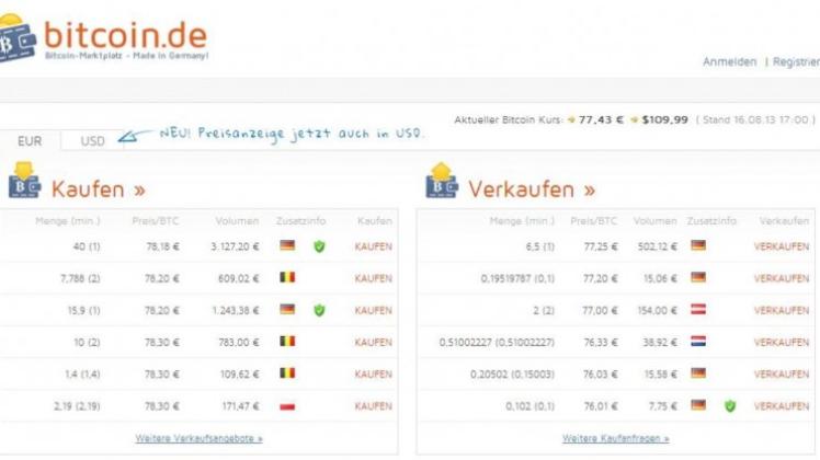 Die digitale Währung Bitcoin ist starken Kursschwankungen unterworfen. Zurzeit ist sie unter 80 Euro wert. Screenshot: NOZ