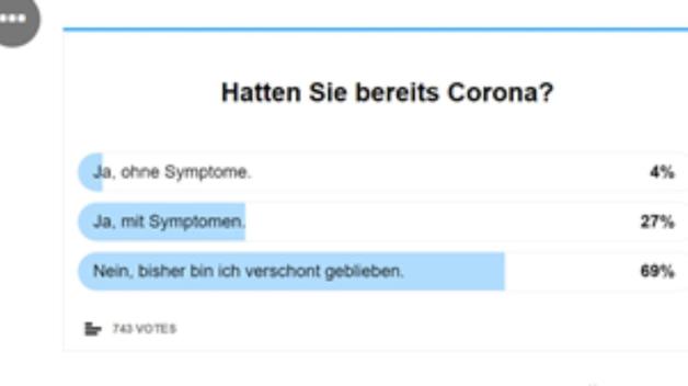 Der Zwischenstand der Umfrage des Tages. Der Zwischenstand der Umfrage des Tages.