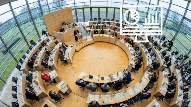 Vorläufige Endergebnisse: Der Plenarsaal im schleswig-holsteinischen Landtag. Schleswig-Holstein hat eine neue Besetzung gewählt.
