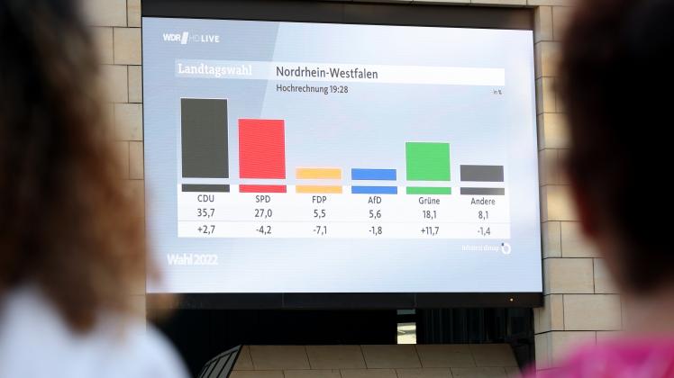 Landtagswahl in Nordrhein-Westfalen - Landtag