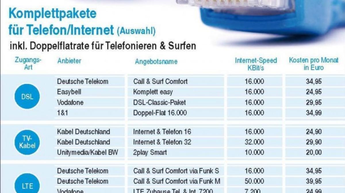 Schnelle in vielen Regionen noch immer NOZ