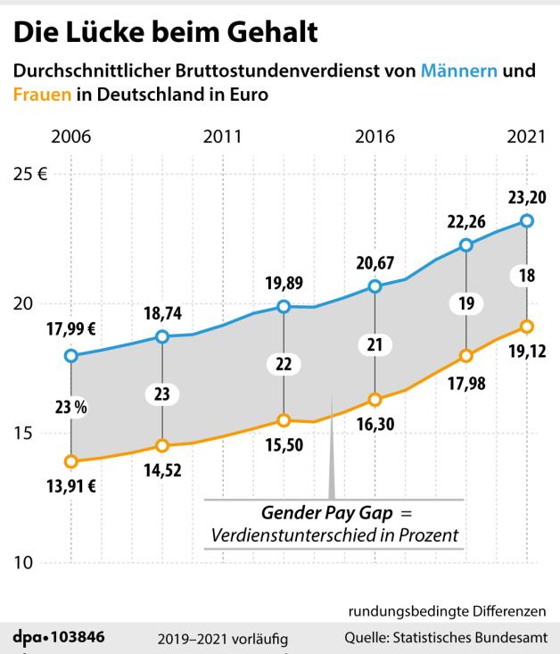 Wie viel verdient man als Verkäufer bei Aldi?