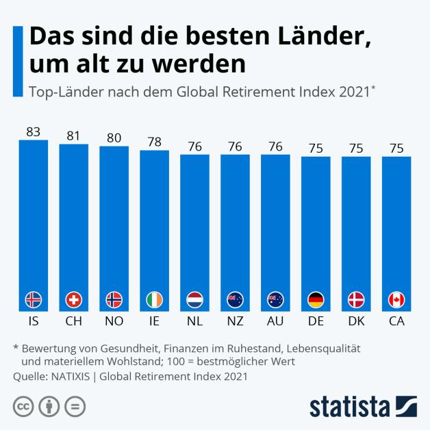 Wie wird das biologische Alter berechnet und was sagt es über unseren Körper aus? Wie wird das biologische Alter berechnet und was sagt es über unseren Körper aus?