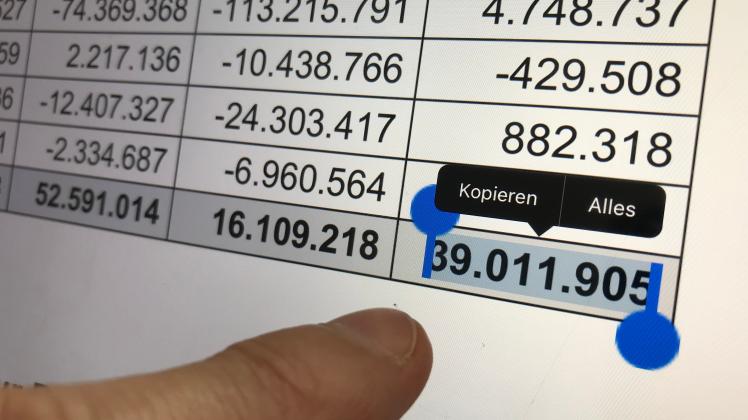 39 Millionen Euro mehr als geplant, Haushalt 2022 Osnabrück 