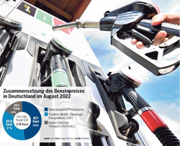 Energie: Ist Preis für Benzin und Diesel an der Tankstelle fair?