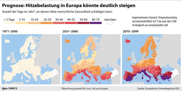 Prognose: Hitzebelastung in Europa könnte deutlich steigen (09.11.2022)