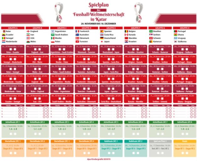 Das ist der Spielplan der Fußball-WM 2022 in Katar.