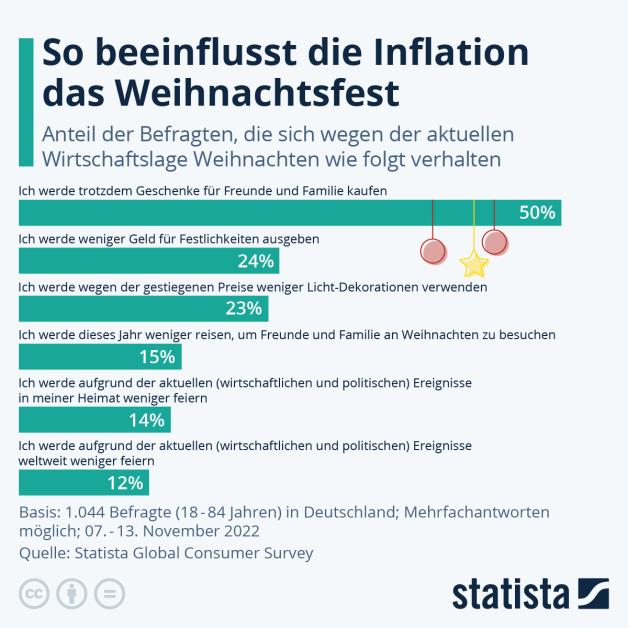 Schulden: Wenn Inflation und Energiekosten zu hoch werden